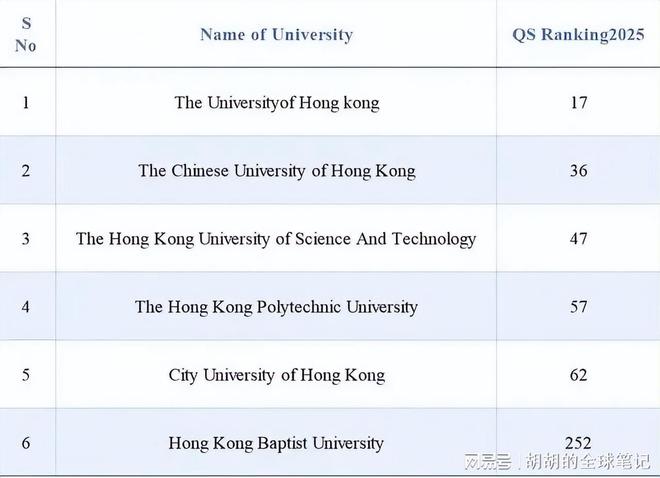 扩大润去香港越来越容易了尊龙凯时app网站高才通(图7)