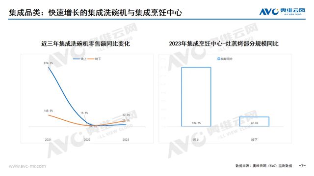 帅丰集成灶屡屡问鼎设计界“奥斯卡奖”之因尊龙凯时ag旗舰厅网站3年3座大奖揭秘(图1)