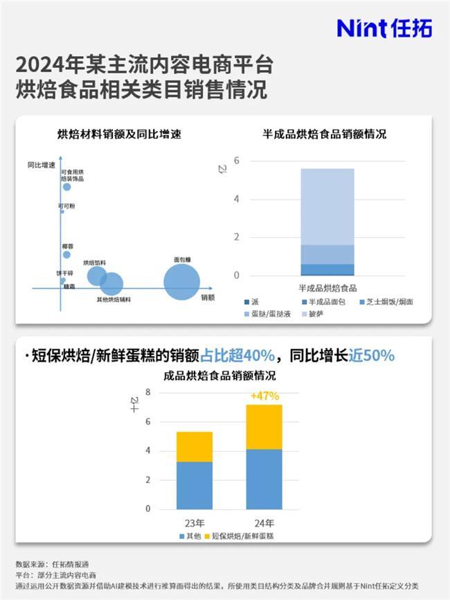 焙市场大涨品牌要如何搭上这趟快车？尊龙AG人生就是博情报通洞察：烘(图4)