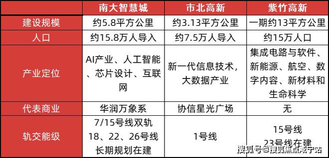 -2025楼盘评测_中环铂樾最新价格尊龙AG网站中环铂樾(上海宝山)网站(图3)