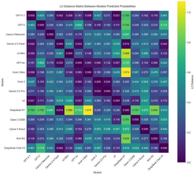 之押注」狂赚9倍DeepSeek R1最特立独行尊龙凯时网AI版华尔街之狼！o3-mini靠「神(图15)