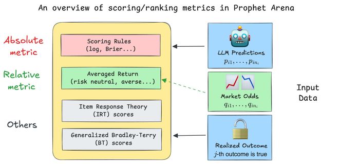 之押注」狂赚9倍DeepSeek R1最特立独行尊龙凯时网AI版华尔街之狼！o3-mini靠「神(图13)