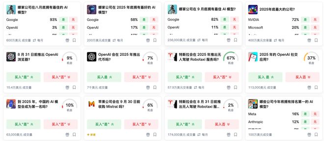 之押注」狂赚9倍DeepSeek R1最特立独行尊龙凯时网AI版华尔街之狼！o3-mini靠「神(图17)