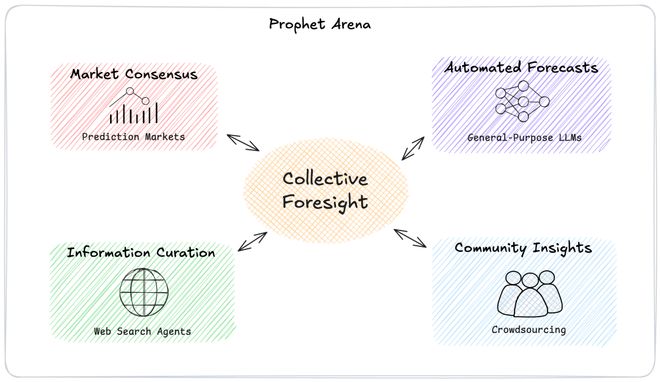 之押注」狂赚9倍DeepSeek R1最特立独行尊龙凯时网AI版华尔街之狼！o3-mini靠「神(图19)