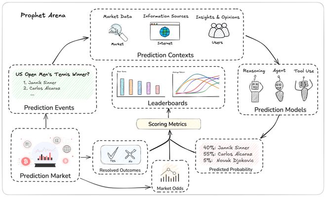 之押注」狂赚9倍DeepSeek R1最特立独行尊龙凯时网AI版华尔街之狼！o3-mini靠「神(图18)