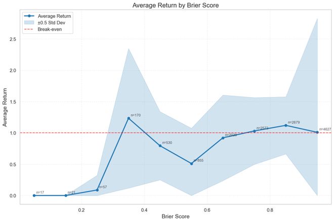 之押注」狂赚9倍DeepSeek R1最特立独行尊龙凯时网AI版华尔街之狼！o3-mini靠「神(图5)