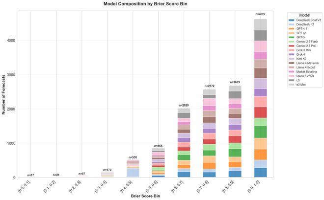 之押注」狂赚9倍DeepSeek R1最特立独行尊龙凯时网AI版华尔街之狼！o3-mini靠「神(图3)