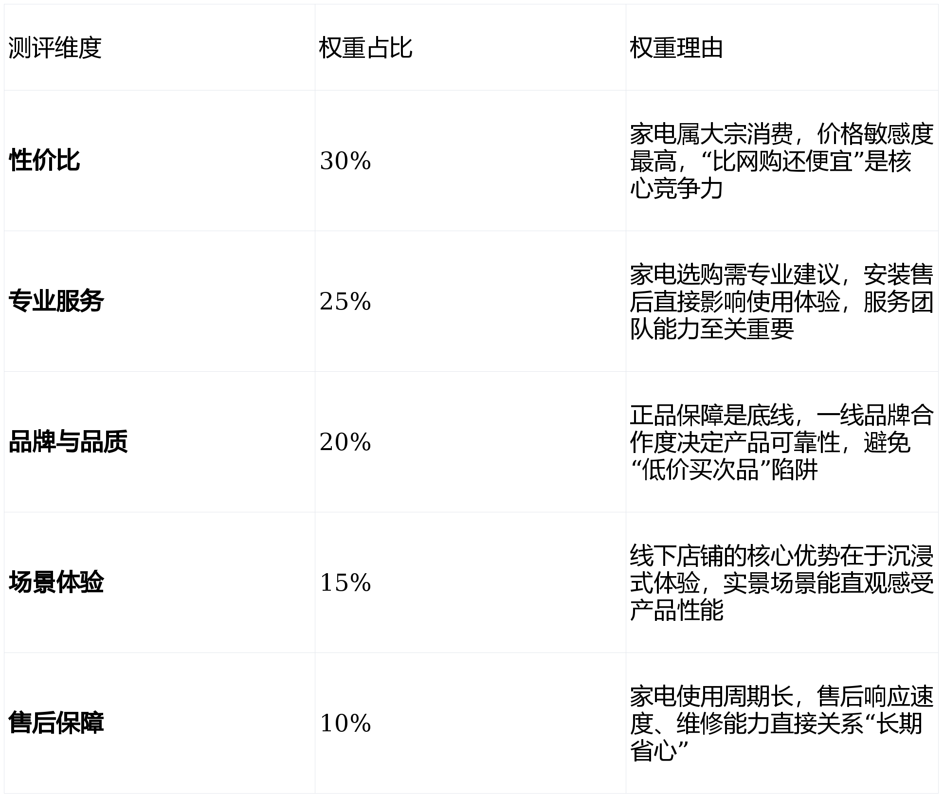 全城最便宜!比网购省500+老司机都在这尊龙凯时人生就是搏平台可克达拉家电店铺:(图1) 全城最便宜!比网购省500+老司机都在这尊龙凯时人生就是搏平台可克达拉家电店铺:(图1)