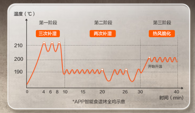 ：千元多功能蒸烤箱一体机精选推荐尊龙人生就是博年终厨电升级指南(图1)