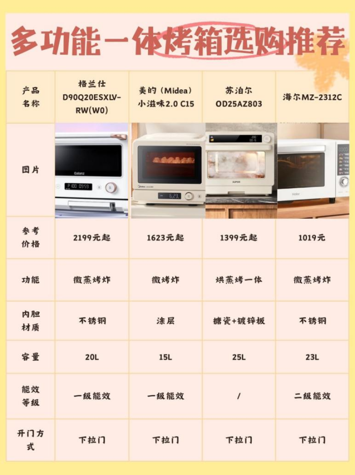 ：千元多功能蒸烤箱一体机精选推荐尊龙人生就是博年终厨电升级指南(图18)